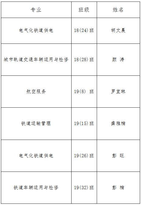 B体育网站登录2019-2020学年度中等职业教育国家奖学金颁奖仪式在学生活动中心隆重举行