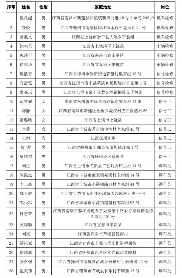 福建三钢集团有限公司铁路运输部来B体育网站登录进行人才选拔