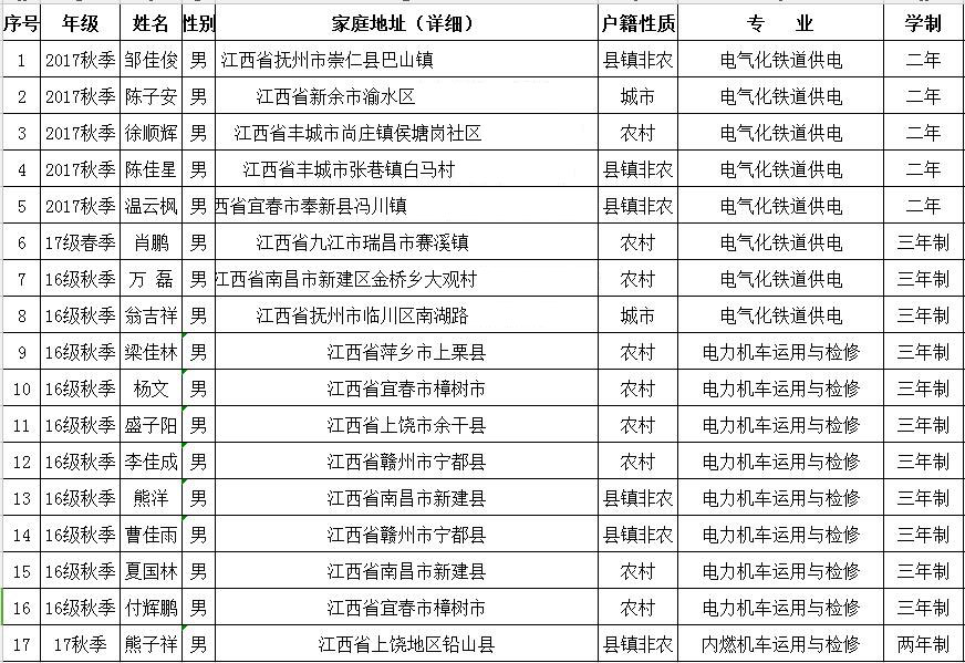 B体育网站登录高铁空调检修第一批上岗名单