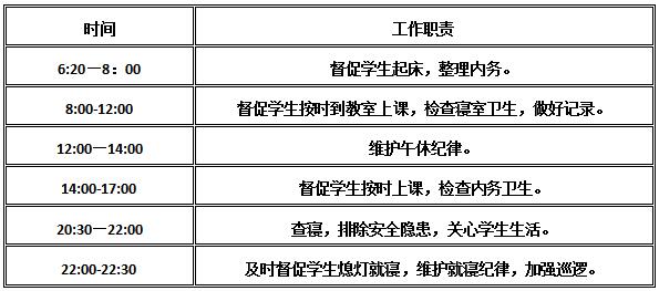 B体育网站登录宿舍值班老师工作职责