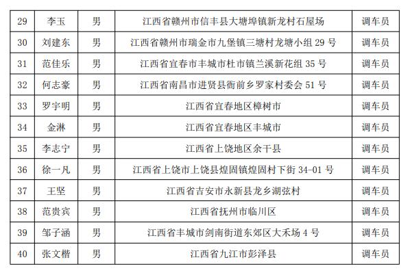 福建三钢集团有限公司铁路运输部来B体育网站登录进行人才选拔