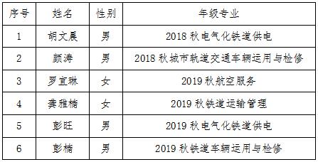 B体育网站登录关于2019-2020学年国家奖学金获奖学生名单的公示