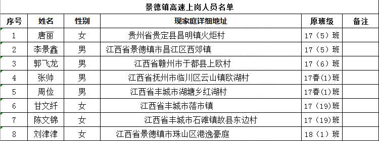 B体育网站登录景德镇高速上岗人员名单