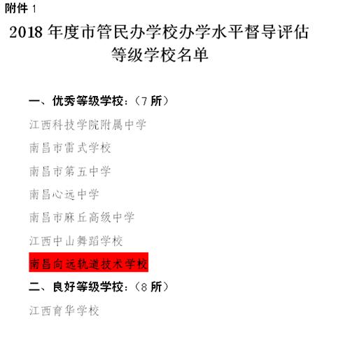 热烈祝贺B体育网站登录2016、2017、2018连续三年被南昌市教育局评定为“优秀等级学校”！