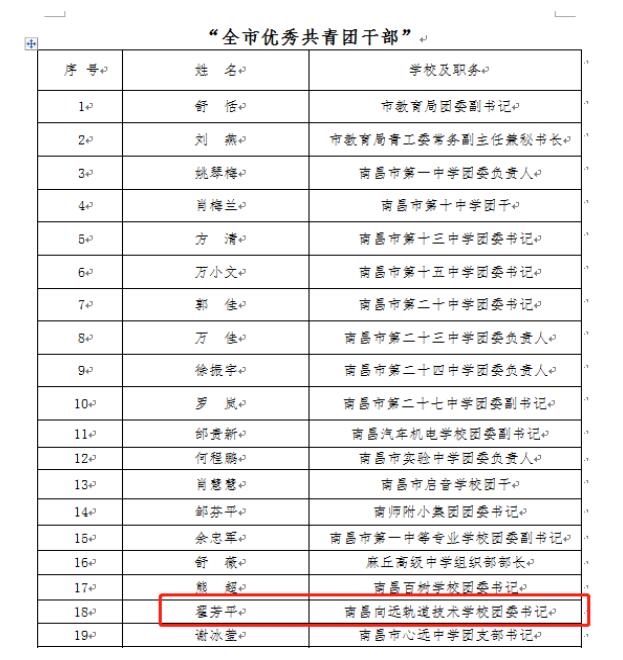 B体育网站登录团委荣获“全市五四红旗团委”荣誉称号