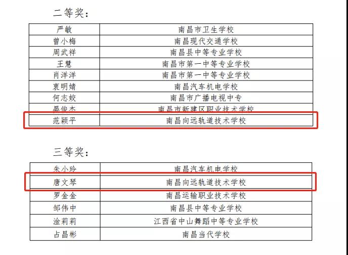 B体育网站登录老师在南昌市中等职业学校班主任能力竞赛中获得佳绩