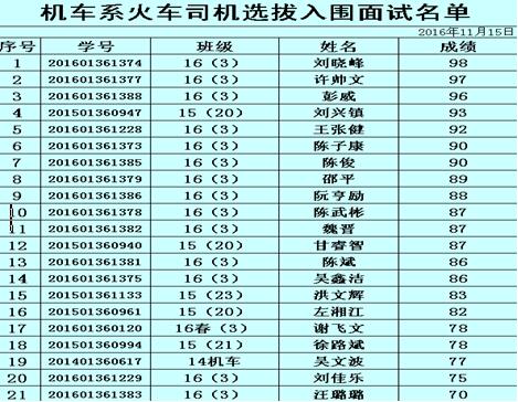 B体育网站登录机车车辆系火车司机定向班选拔考试