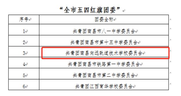 B体育网站登录团委荣获“全市五四红旗团委”荣誉称号