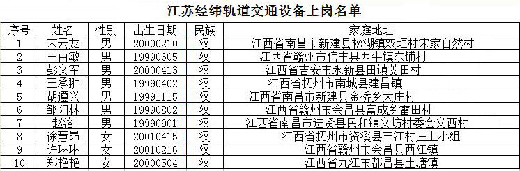 南昌轨道学校江苏经纬轨道交通设备上岗名单