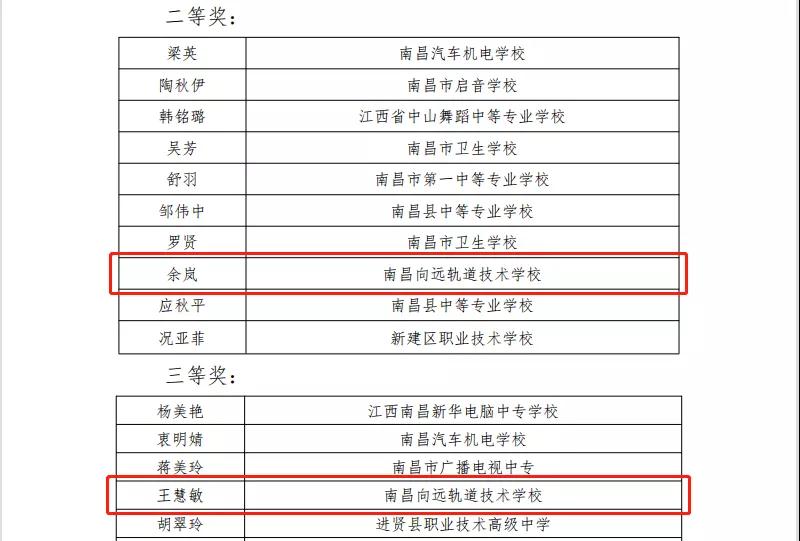 B体育网站登录老师在南昌市中等职业学校班主任能力竞赛中获得佳绩