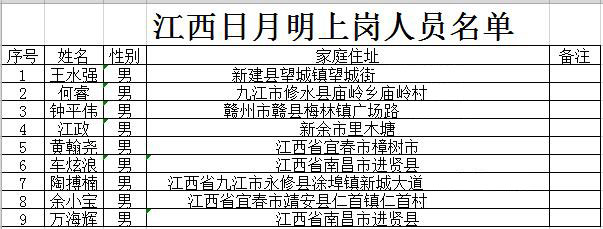 B体育网站登录江西日明月公司上岗人员名单