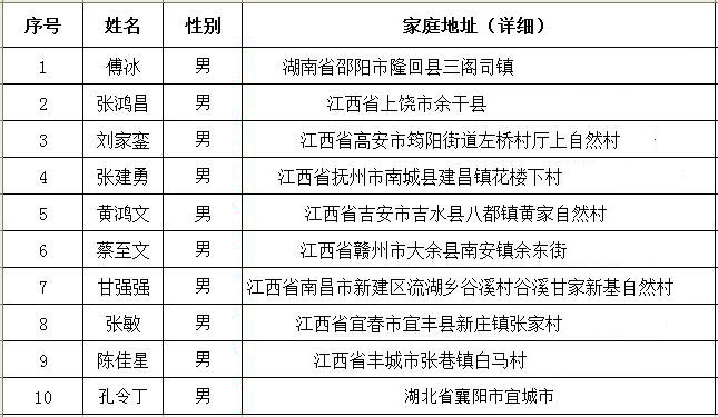 B体育网站登录武汉地铁屏蔽门检修上岗名单