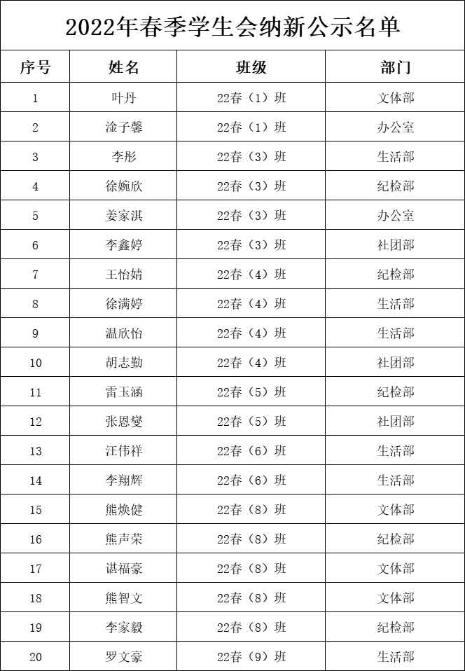 B体育网站登录2022年春季学生会增补竞聘大会圆满成功