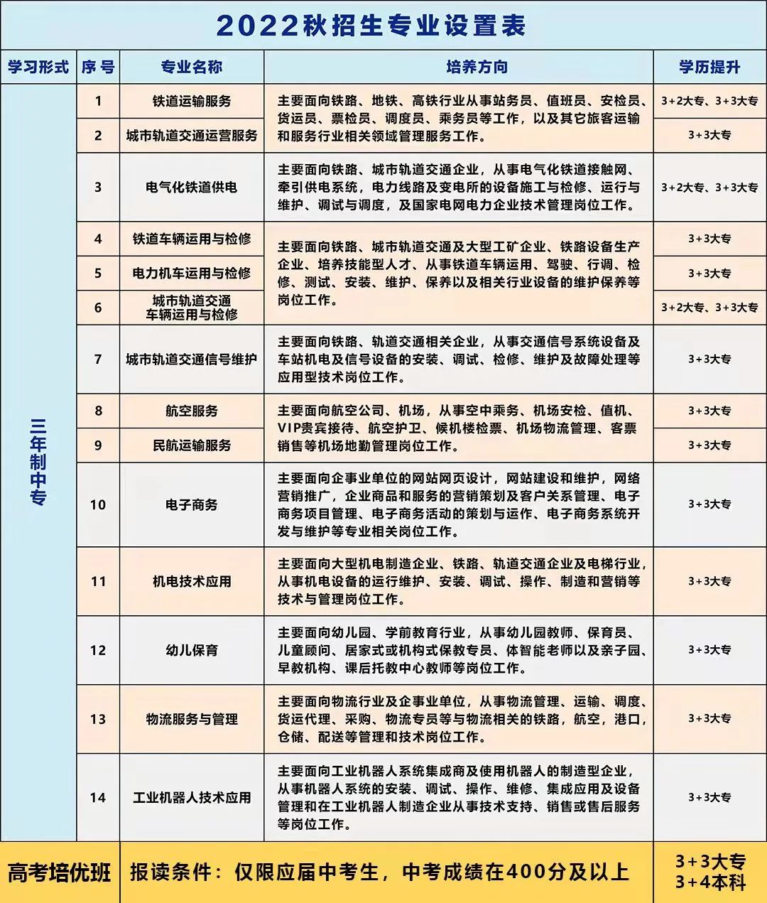 B体育网站登录2022年秋季招生简章